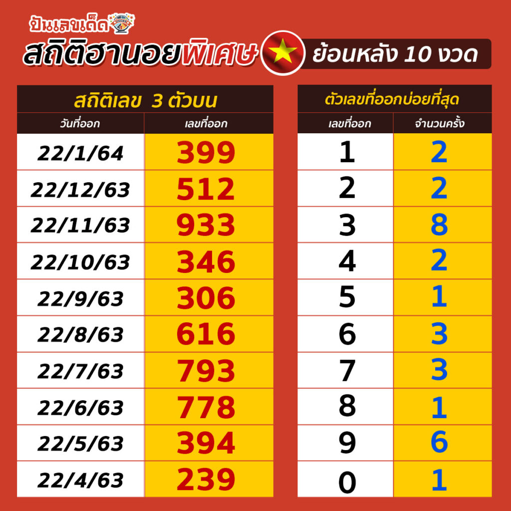 HanoiSpec-STAT3-210264