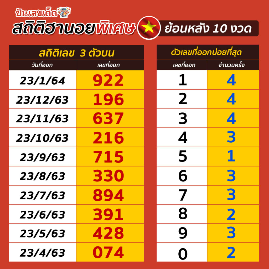 HanoiSpec-STAT3-220264