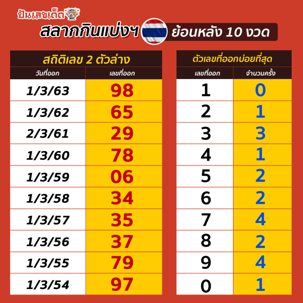 LottoThai-STAT2-240264