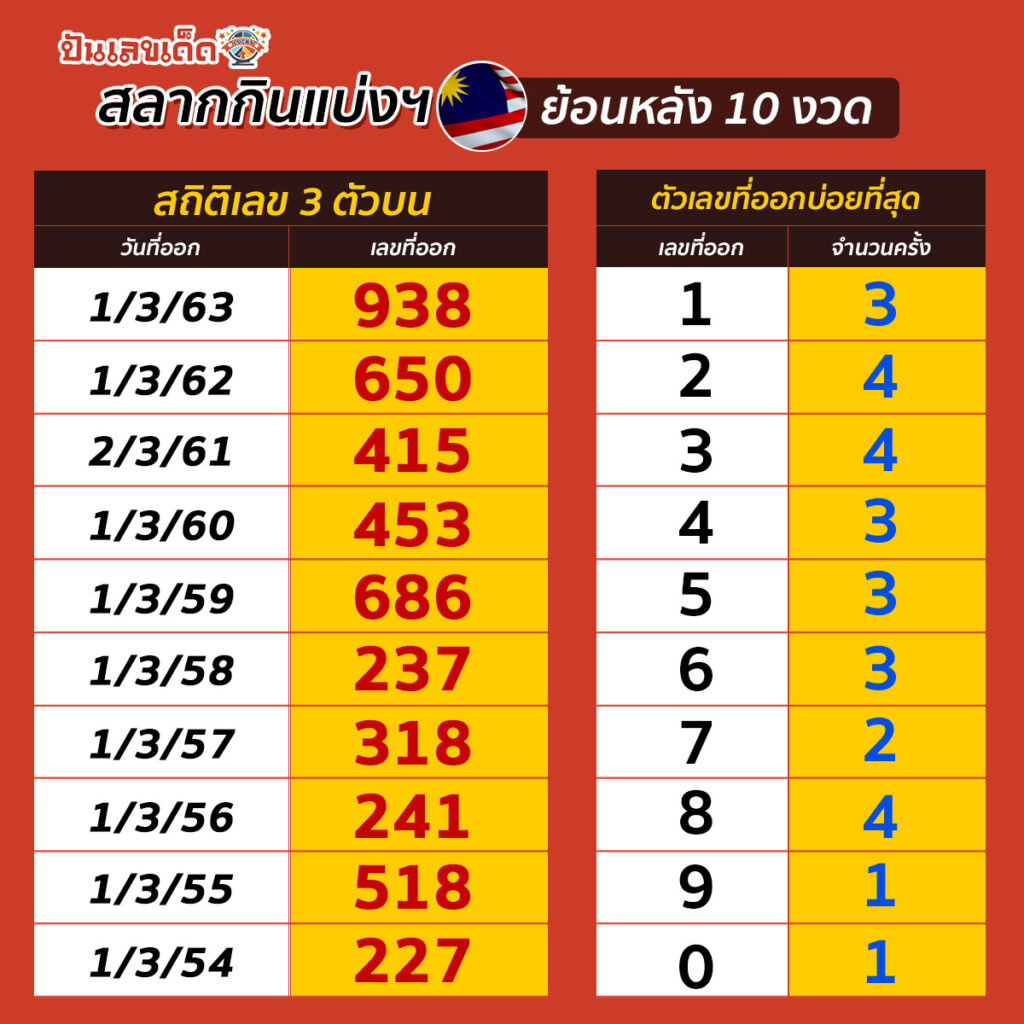 LottoThai-STAT3-240264-1