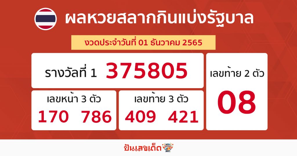 ผลหวย