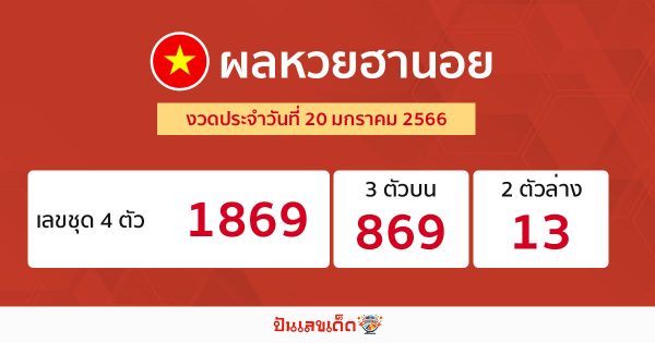 ผลหวยฮานอย 20/01/66
