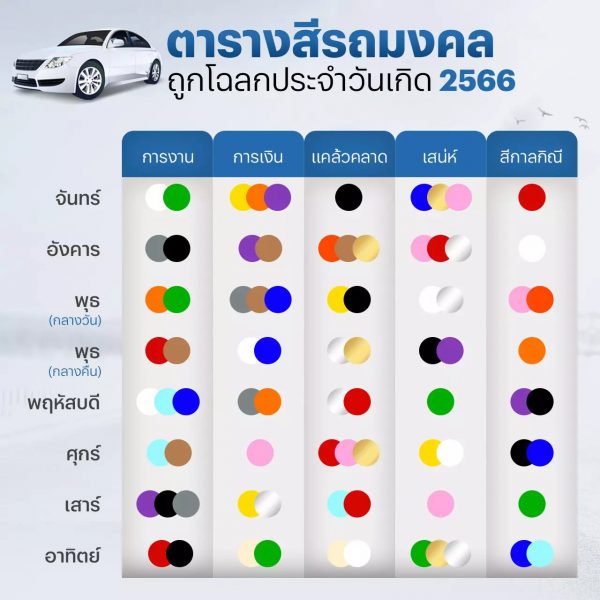 สีรถถูกโฉลกตามวันเกิด 2566 -punlekded