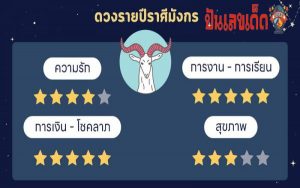  ดูดวงราศีมังกร 2566