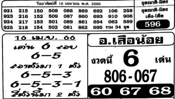 เลข อ.เสือน้อย 16/04/66-punlekded