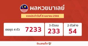 ผลหวยมาเลย์