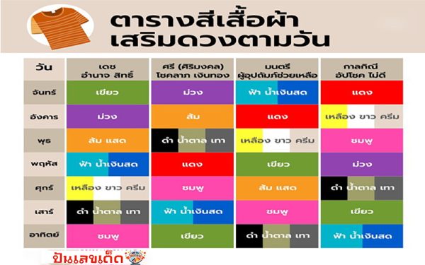 ดวงสีเสื้อมงคล