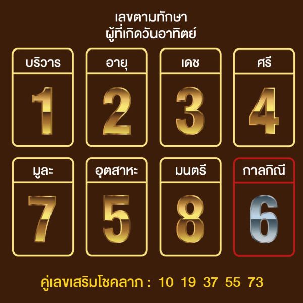 เลขมงคล ตามดวงวันเกิด - punlekded