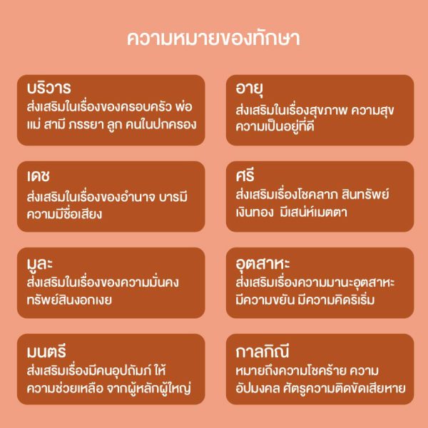 เลขมงคลตามวันเกิด 2566 - punlekded