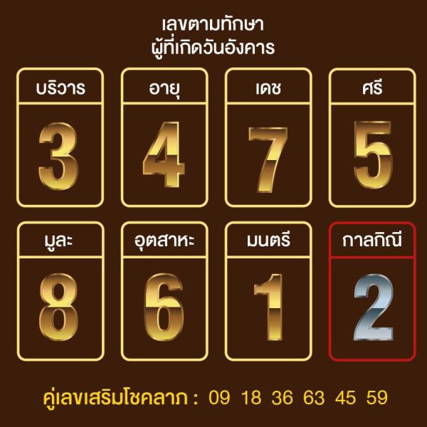 เลขมงคลวันเกิด - punlekded