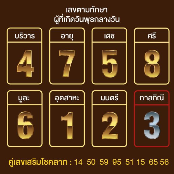 เลขมงคลตามวันเกิด หมอลักษณ์ - punlekded