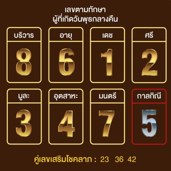 เลขมงคลตามวันเกิด 2565 - punlekded