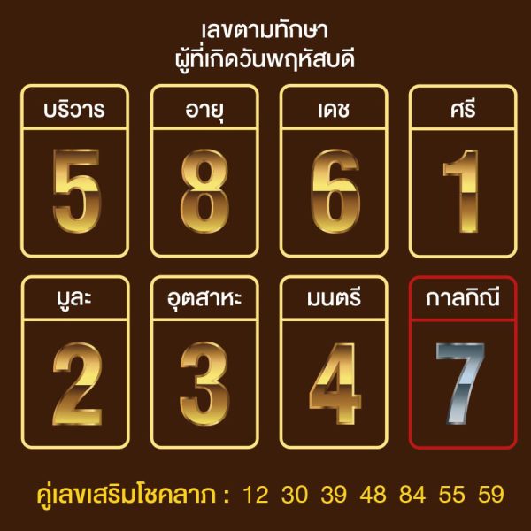 เลข โชคดี ประ จํา วันเกิด - punlekded