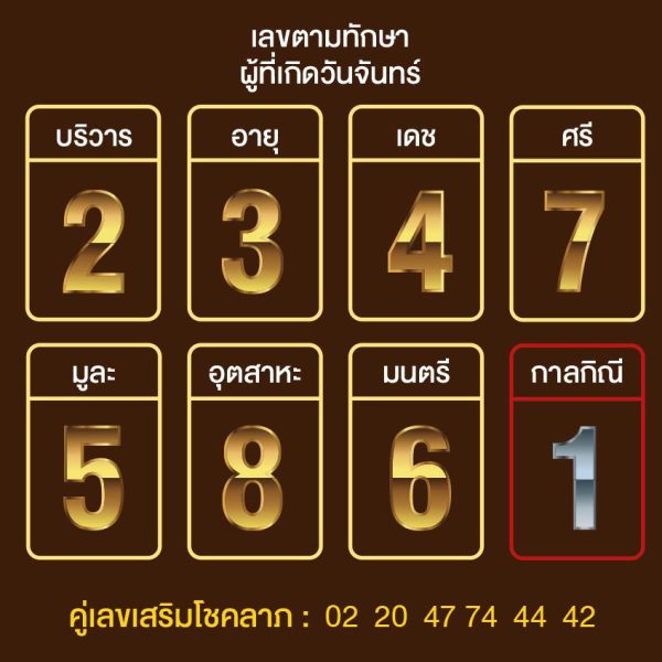 เลขมงคลตามวันเดือนปีเกิด - punlekded