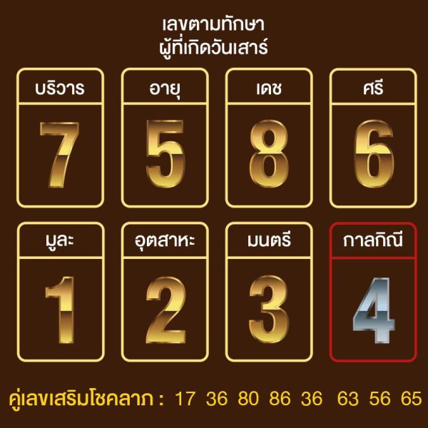 เลขมงคล ตามดวงวันเกิด - punlekded