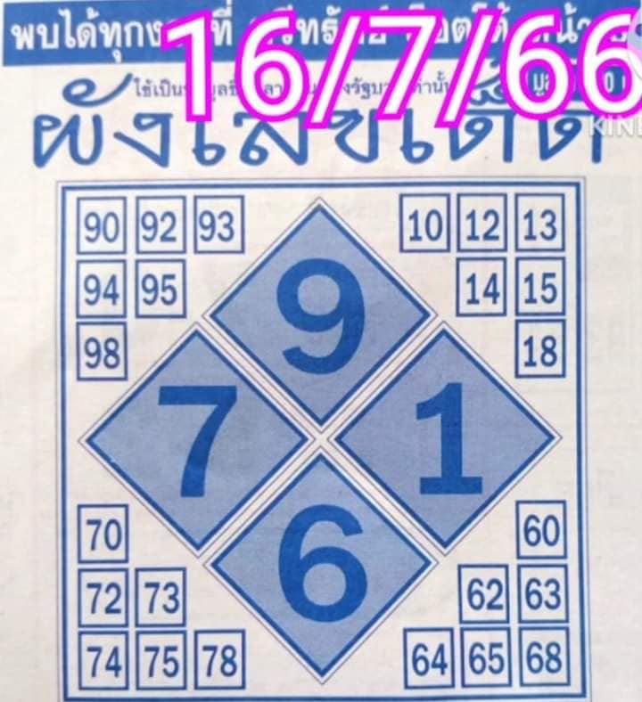 ผังเลขเด็ด - punlekded