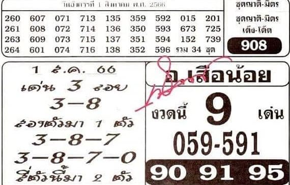 อ.เสือน้อย - punlekded