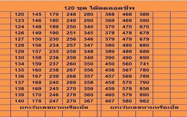 ชุดเลขโต๊ด 1 9 66-punlekded.com