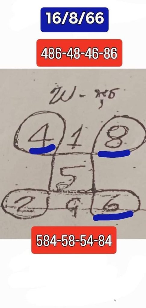 เลขกำลังวันพุธ 16 สิงหาคม 66-punlekded