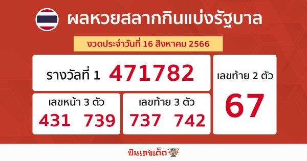 ผลหวยรัฐบาลไทย 16/08/66