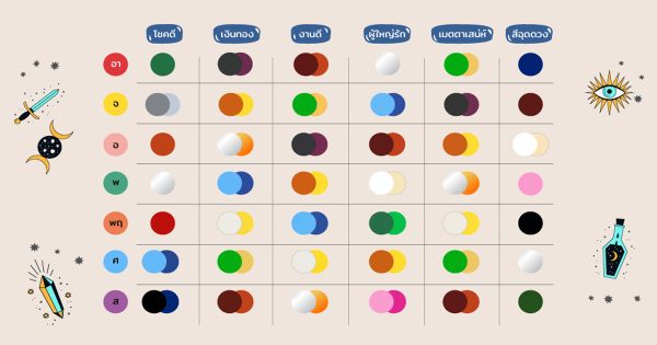 สีเสื้อมงคลประจำเดือนสิงหาคม 2566