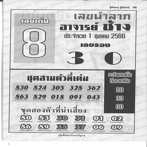 เลขอาจารย์ช้าง 1 10 66-punlekded.com