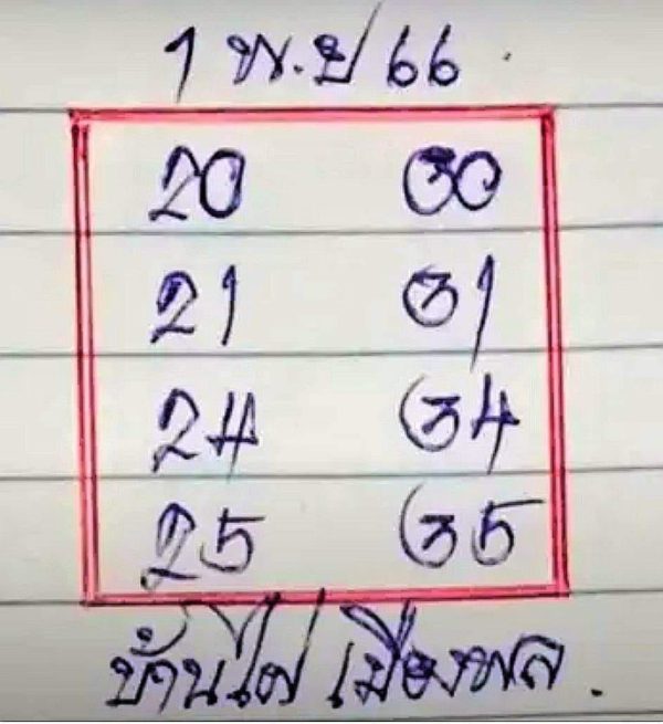 บ้านไผ่เมืองพล 1 11 66-"Ban Phai Mueang Phon 1 11 66"