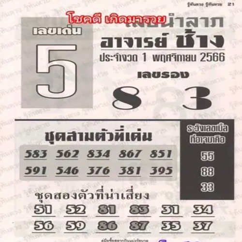 เลขอาจารย์ช้าง 1 11 66-"ChangMaster Number 1 11 66"