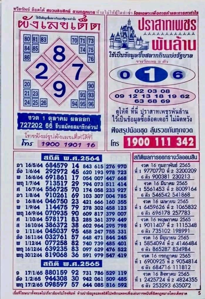 นิตยสารผังเลข - "Numerology magazine"