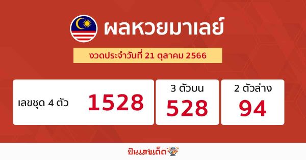 ผลหวยมาเลย์ 21/10/2566-"Malaysian lottery results 21/10/2023"