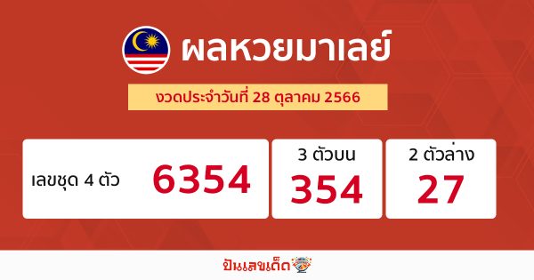 ผลหวยมาเลย์ 28/10/66 - "Malaysian lottery results 28-10-66"