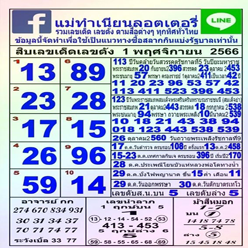 เลขแม่ทำเนียน 1 11 66-"Mothernumber 1 11 66"