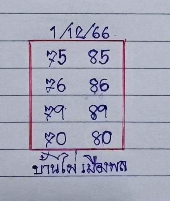 บ้านไผ่เมืองพล 1 12 66-"Ban Phai Mueang Phon'