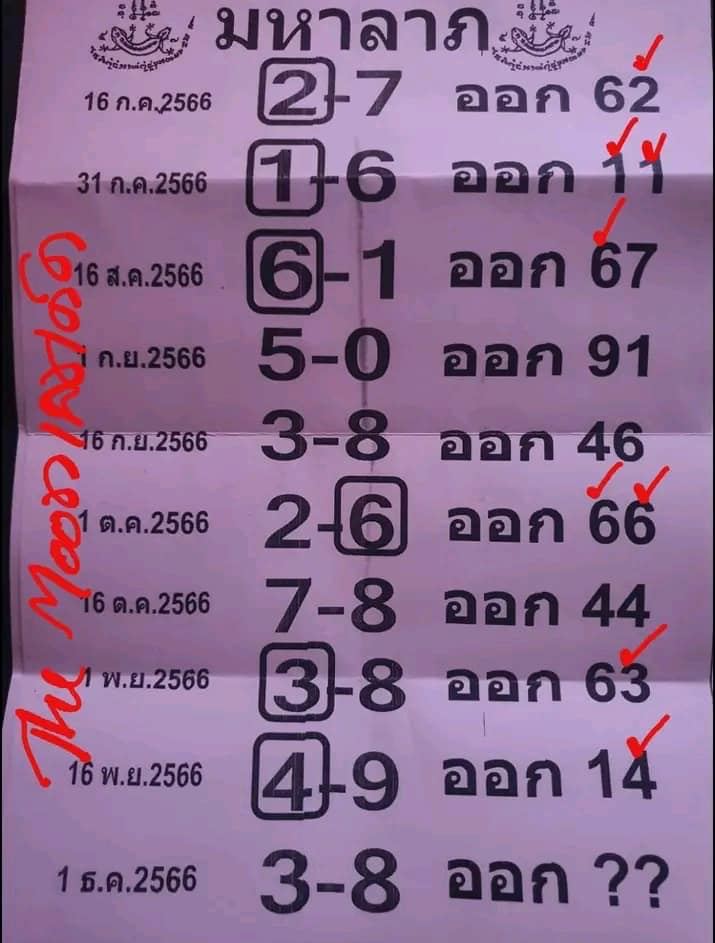 เลขเด็ดงวดนี้-''Lucky numbers for this period''