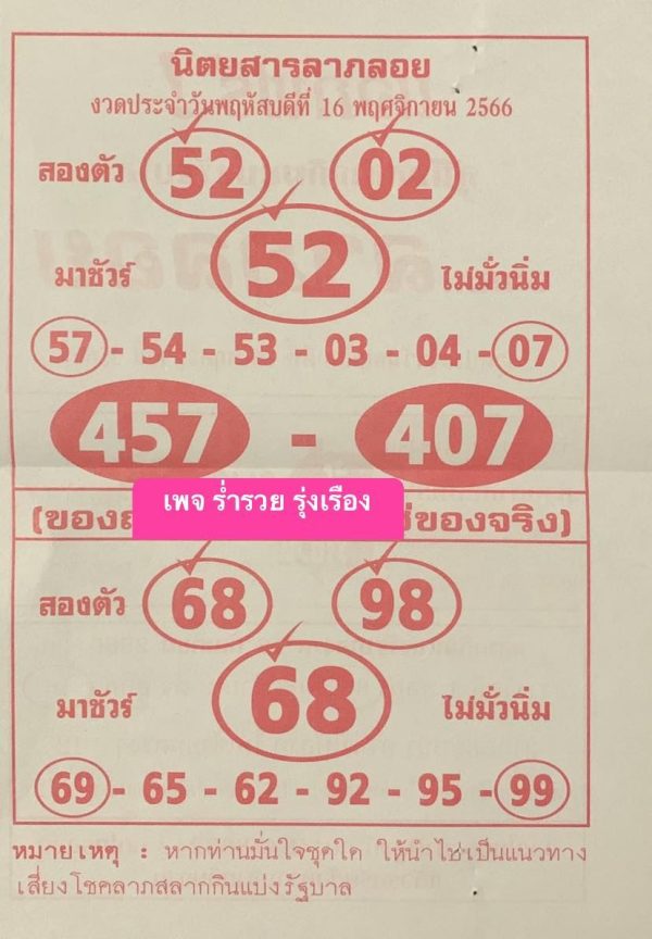 เลขลาภลอย 16 11 66 - "Lucky numbers 16 11 66"
