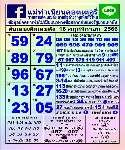 เลขแม่ทำเนียน 16 11 66-"Mae Tam Nian's number 16-11-66"
