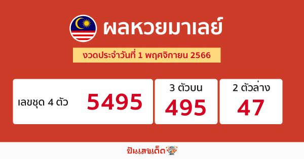 ผลหวยมาเลย์ - "Malaysian lottery results"