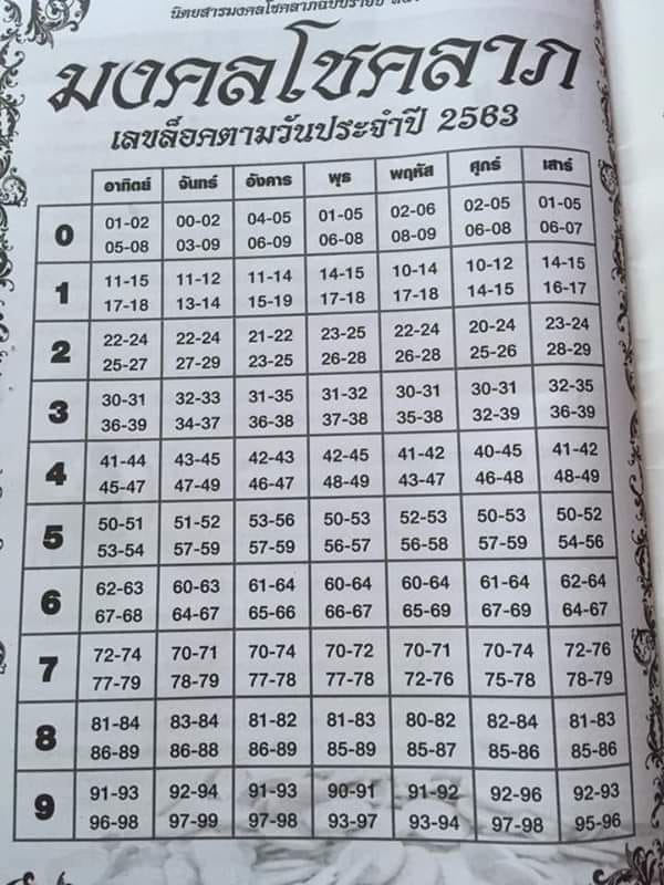 เลขมงคลโชคลาภ 16 11 66-"lucky-number"