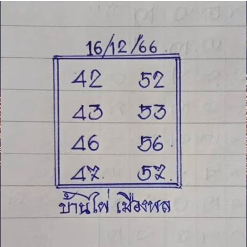 บ้านไผ่เมืองพล 16 12 66 - "Ban Phai Muang Phon 16 12 66"