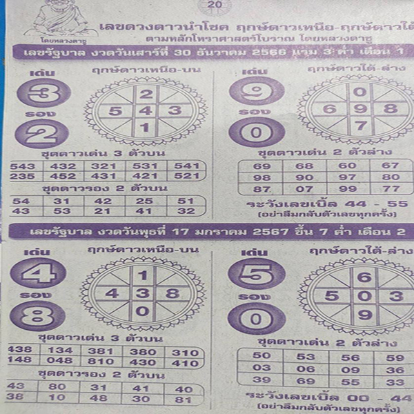 หลวงตาชู-"Luang Ta Chu 30 12 66"