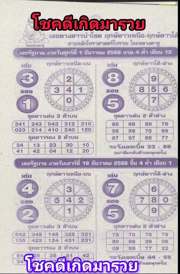 เลขดวงดาวนำโชค 16 12 66 - "Lucky numbers from famous teachers come in every draw"
