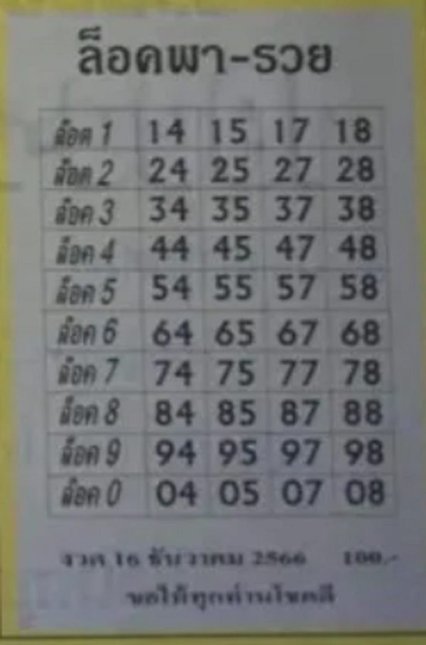 เลขล็อคพารวย 16 12 66-"Lucky numbers make you rich"