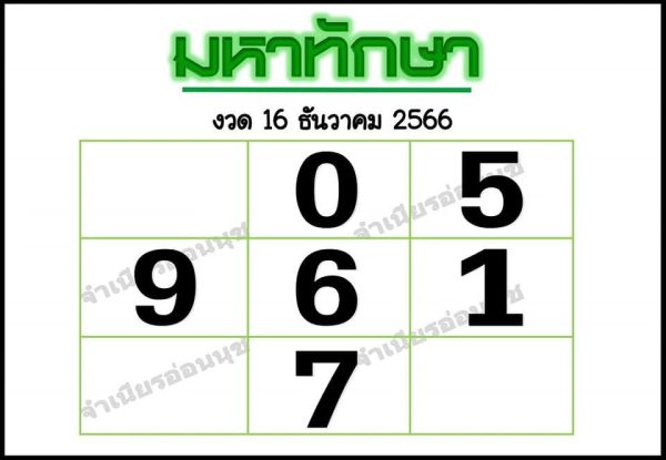 มหาทักษา 16 12 66 -"Mahataksa 16 12 66"