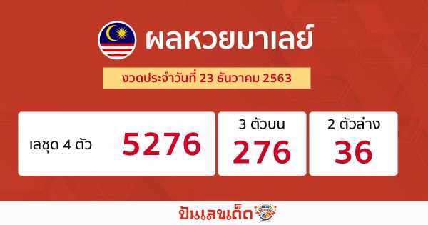 ผลหวยมาเลย์ 23/12/66-"Malaysian lottery results."