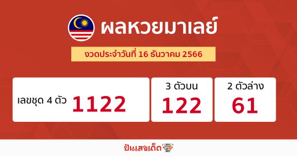ผลหวยมาเลย์ 16/12/66-"Malaysian lottery results 16-12-66"