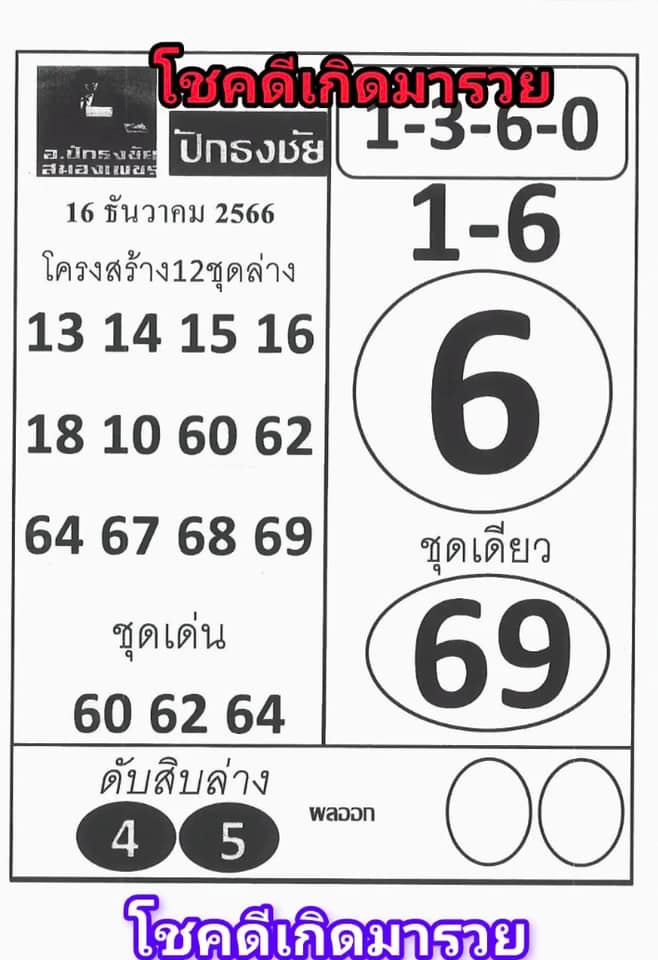 ปักธงชัย 16 12 66 - "Pak Thong Chai lottery"