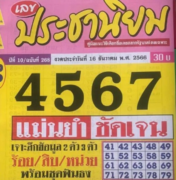 เลขประชานิยม 16 12 66 -"Populist number 16 12 66"