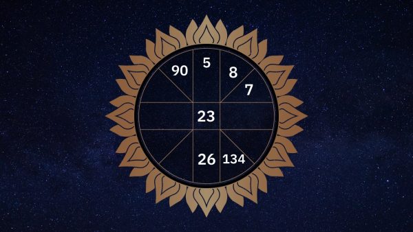 ดูดวงวันนี้ -"Today's horoscope"