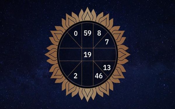 ดูดวงรายวัน 4/1/67-"Daily horoscope 4/1/67"