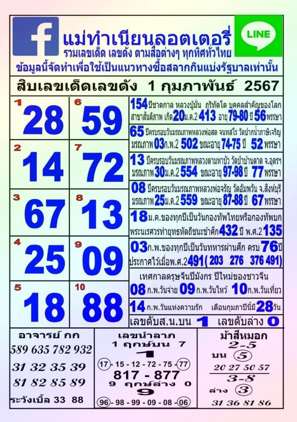 เลขแม่ทำเนียน 1 2 67 -"Mae Tam Nian's number 1 2 67"